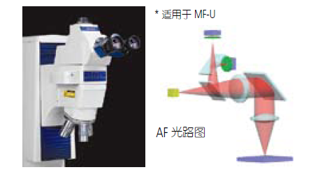 三丰MF-U176 系列 — 高倍率多功能测量显微镜  