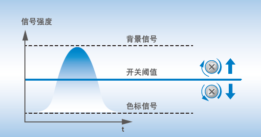 施克色标传感器KT6-2智能色标传感器