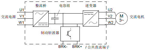 ABB,变频器ACS355