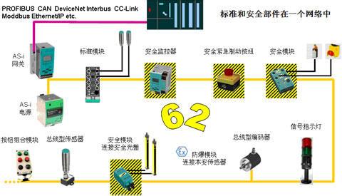 AS-Interface,控制器