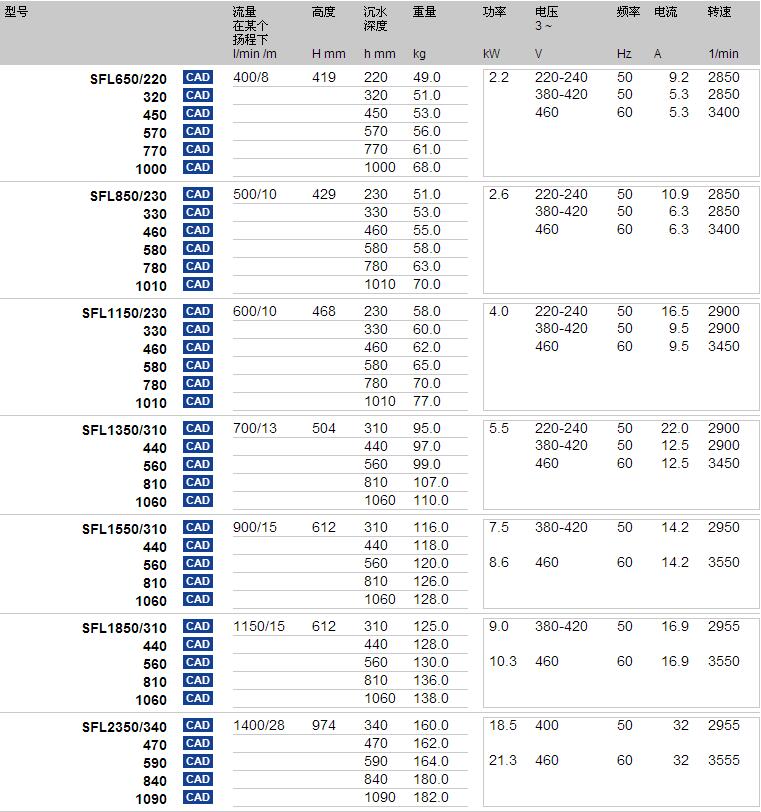 Brinkmann快吸式沉水泵SFL650-2350型号参数图