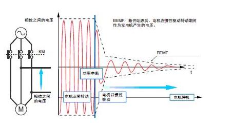 欧姆龙G9SX-SM 静止监控单元