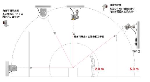 KEYENCE基恩士,KEYENCE,基恩士,基恩士激光传感器LR-T系列