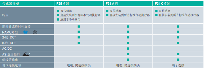 倍加福P+f阀门位置传感器