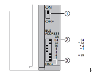 设置 PROFIBUS 地址和冗余模式