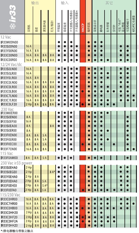 ir33参数图