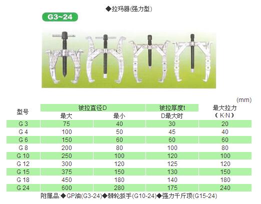 日本世霸工具拉玛器G3-24(强力型)参数图