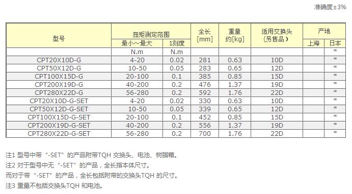 东日扭矩CPT-G数字扭力扳手参数图