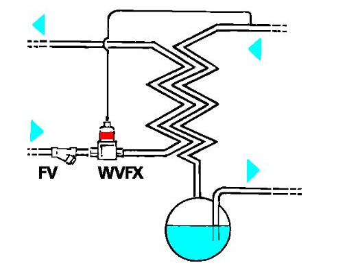 丹佛斯,丹佛斯Danfoss ,丹佛斯水阀