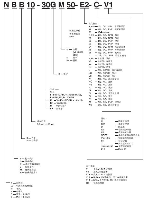 倍加福接近传感器(倍加福接近开关)型号含义图