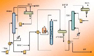 催化汽油选择性加氢脱硫技术