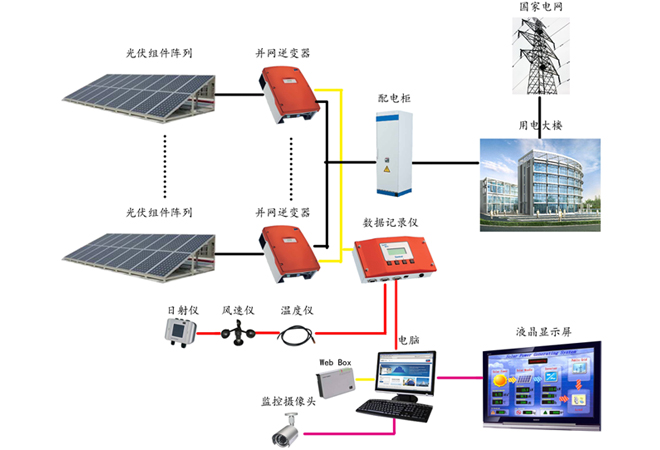 光伏组件,光伏组件行业,光伏行业,光伏逆变器