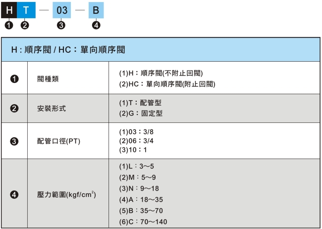 君帆H-HC油压顺序阀参数图