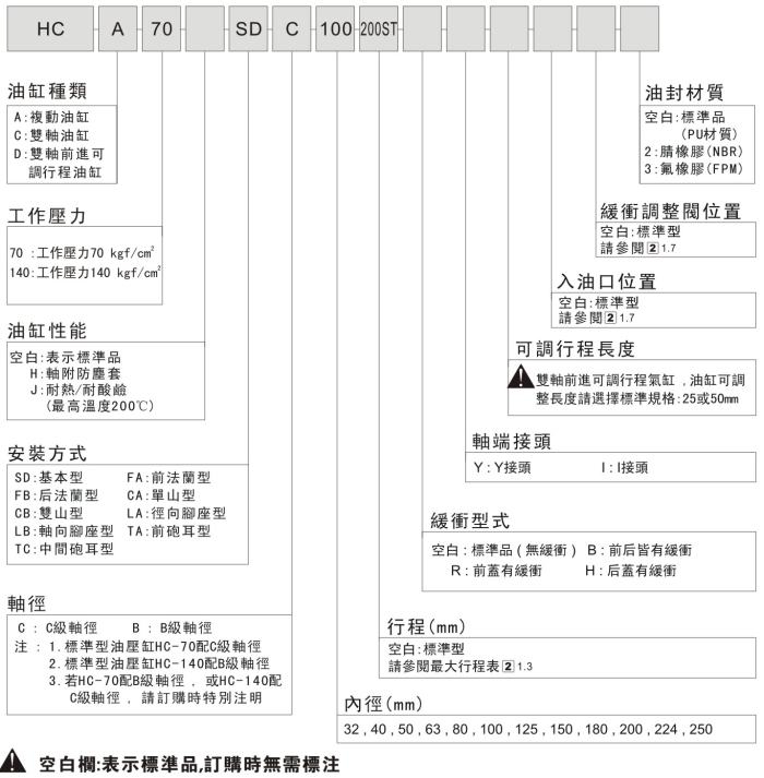 君帆HC70-140标准柱型油压缸参数图