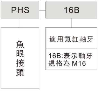 君帆PHS鱼眼接头参数图