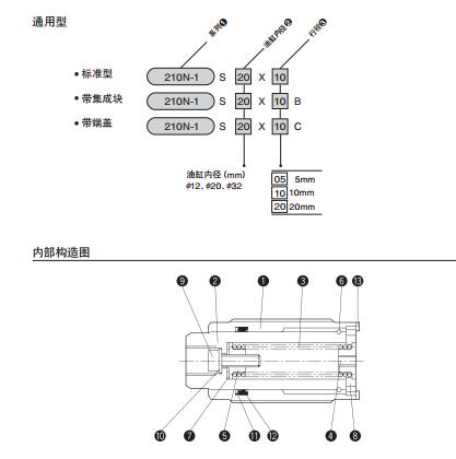 太阳铁工液压螺母型油缸210N-1系列构件图