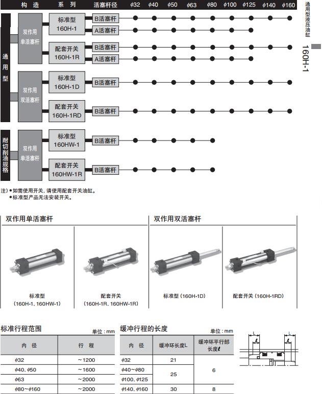 太阳铁工液压缸160H-1系列参数图