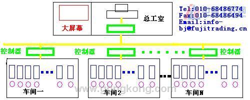 富士电机,富士变频器,变频器,电机