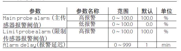 意大利卡乐（CAREL）用户菜单操作细则