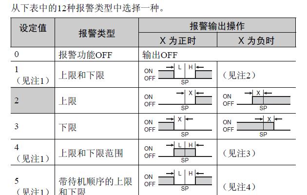 欧姆龙E5CZ/E5CZ-U