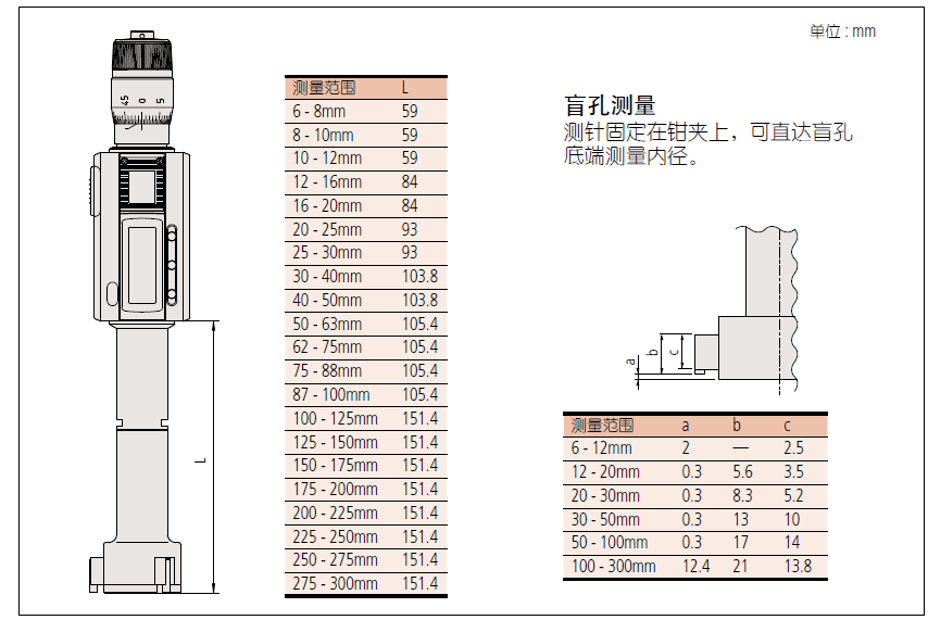 数显Holtest (数显孔径千分尺)468 系列 — 三点式孔径千分尺