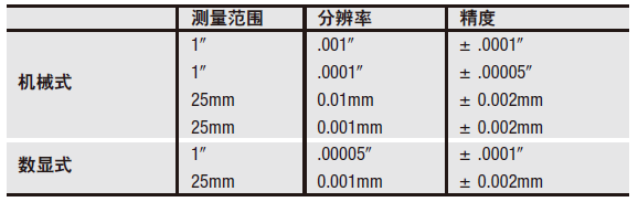 施泰力Starrett外径千分尺11