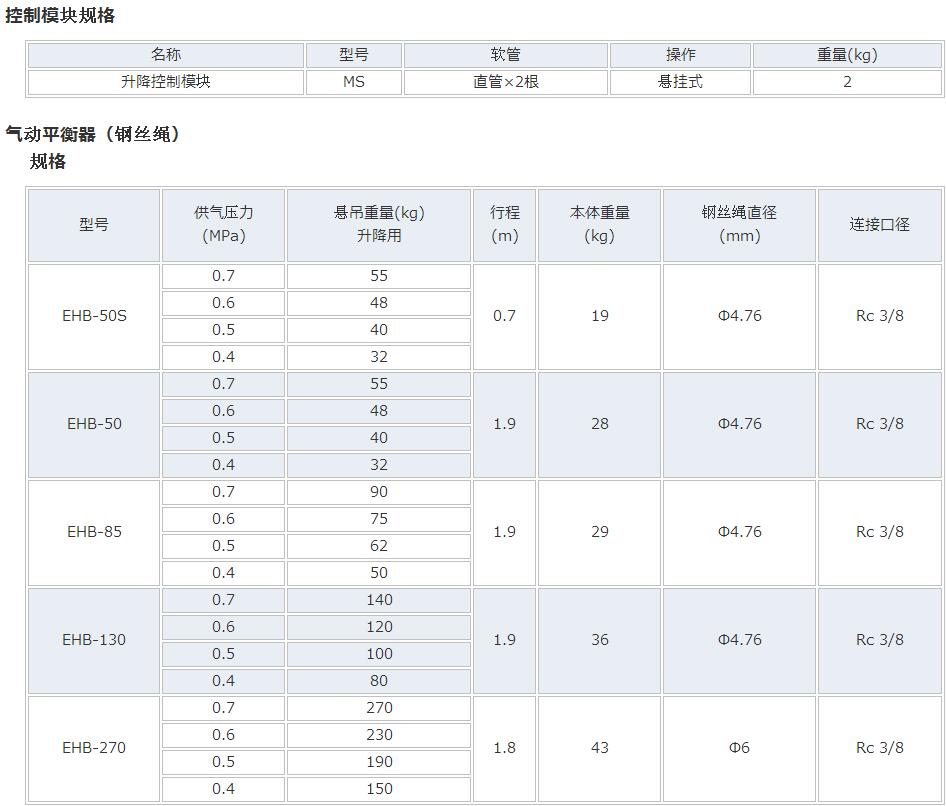 日本ENDO远藤气动平衡器MS型型号参数图