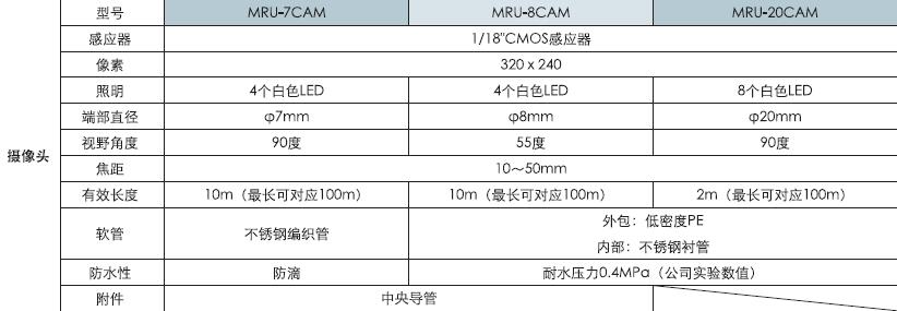 日本SPI摄像头MRU系列参数图
