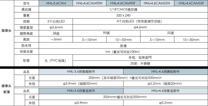 日本SPI摄像头HNL-3.6CAM规格参数