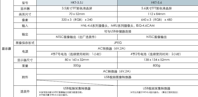 日本SPI手持式显示器HKT-3.5J规格参数