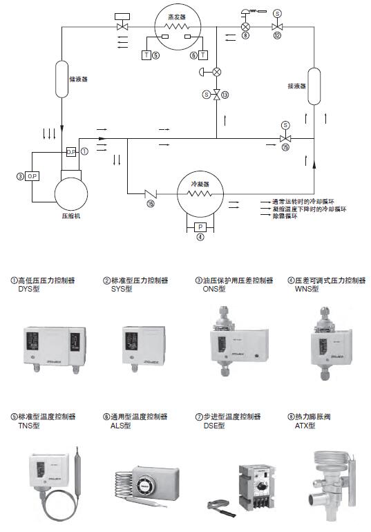 日本鹭宫控制器的标准冷冻系统图