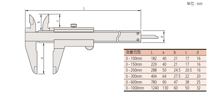 游标卡尺530 系列 — 标准型