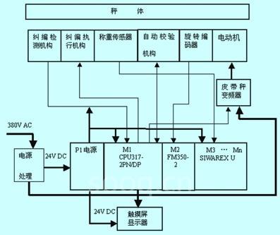 功能框图