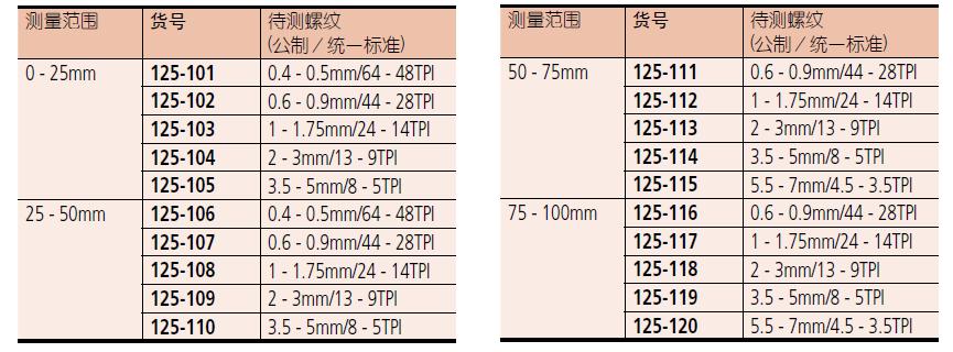 三丰螺纹千分尺 125 系列