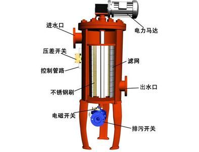 过滤器，过滤器选型，过滤器选型技巧