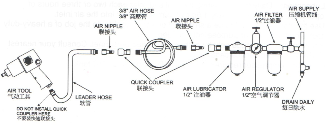 SATA气动冲击扳手