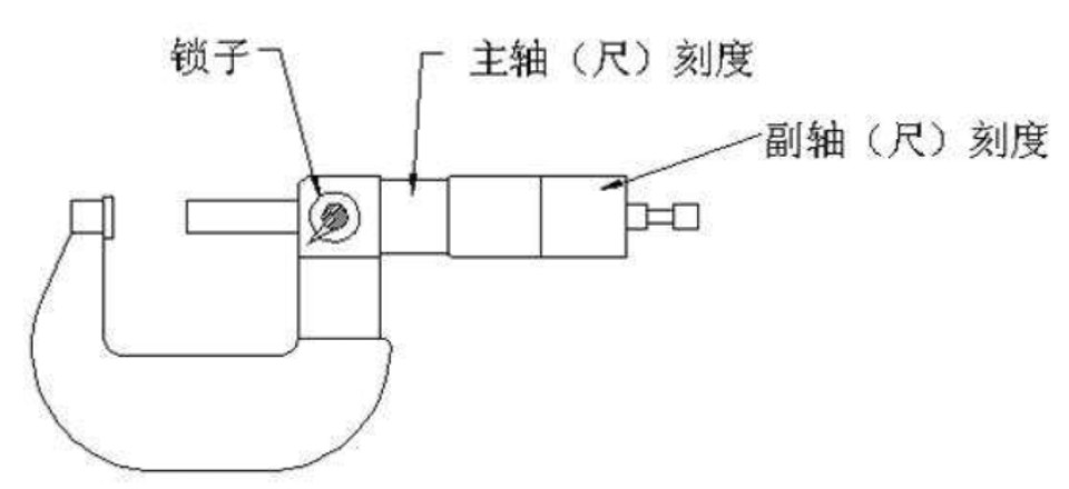 刻度千分尺