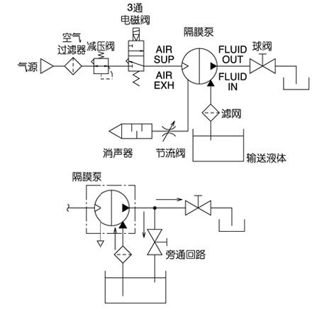 气动隔膜泵回路图