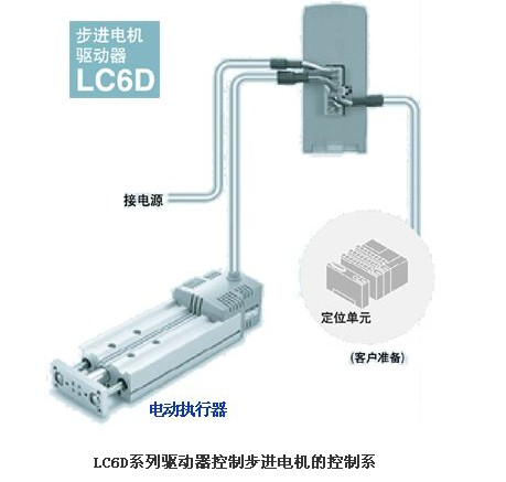 应用例一