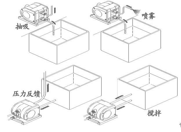 SMC气动隔膜泵应用图