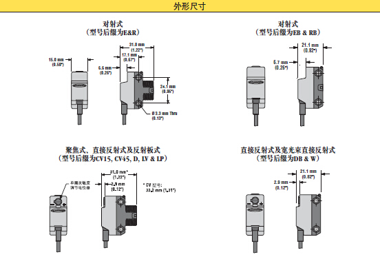 banner邦纳光电传感器,美国邦纳WORLD-BEAM QS18系列,banner邦纳代理商,邦纳（广州）公司