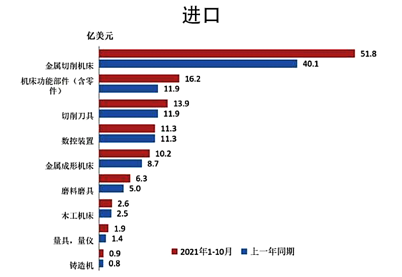 MRO工业品.jpg