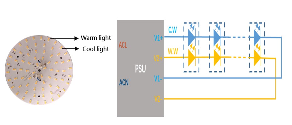 可调色温灯具驱动方式
