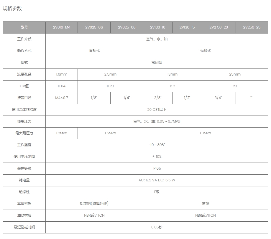 产品参数3.png