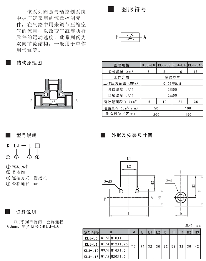 KLJ系列节流阀-参数图.jpg