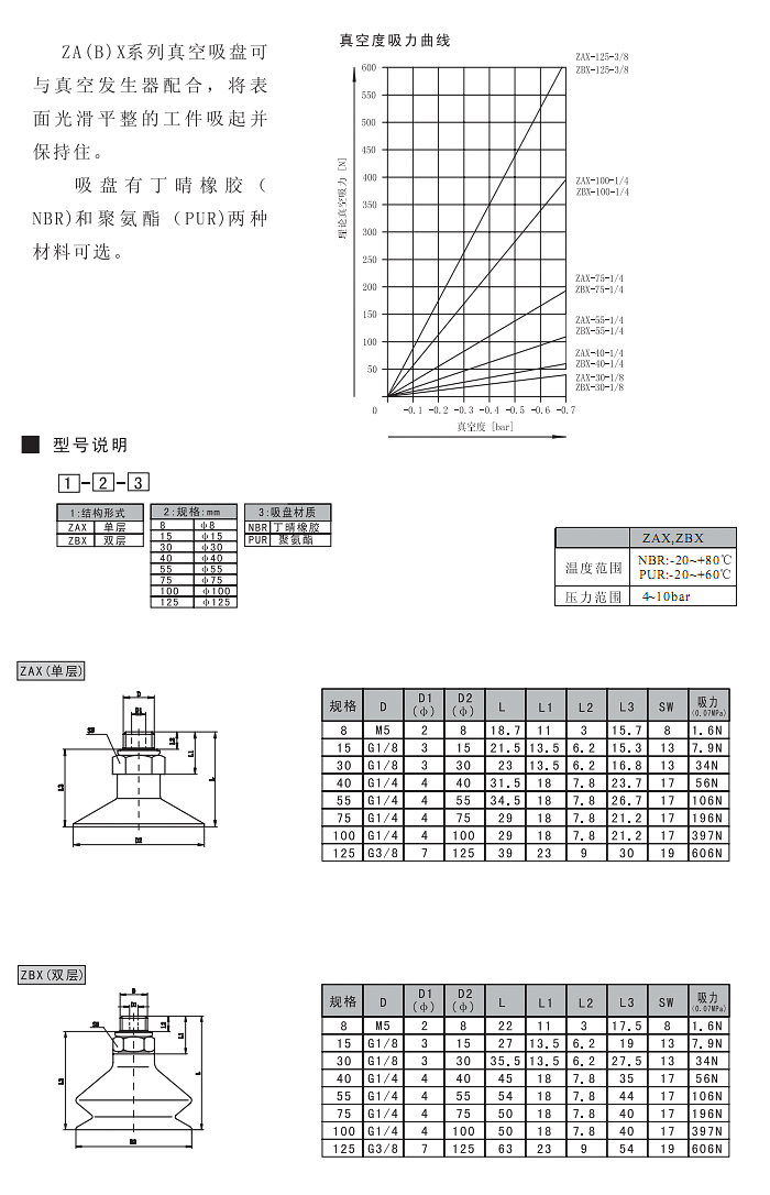 ZA（B）X真空吸盘-参数图.jpg