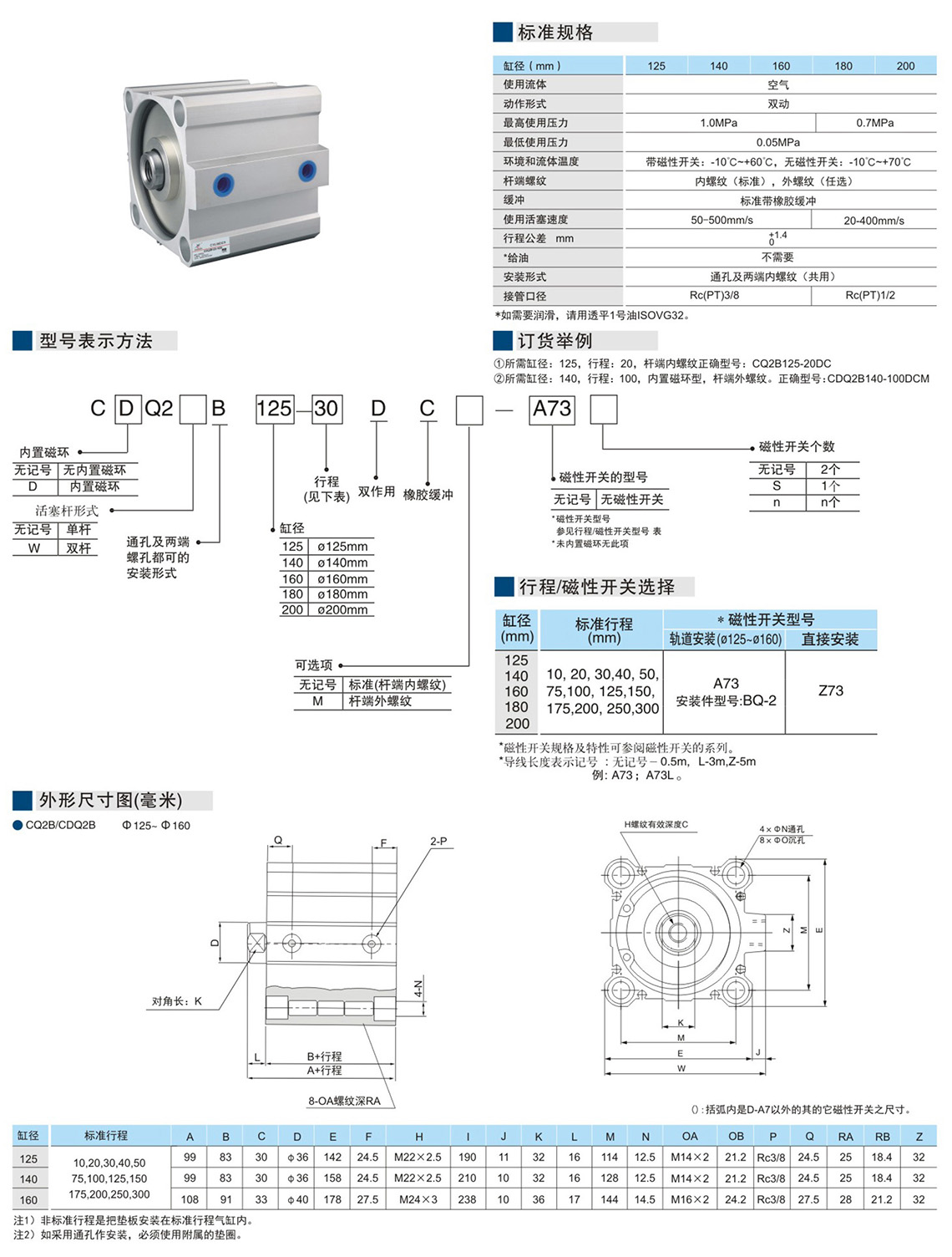 (大缸径)CQ2系列(Φ125-Φ200)-1.jpg