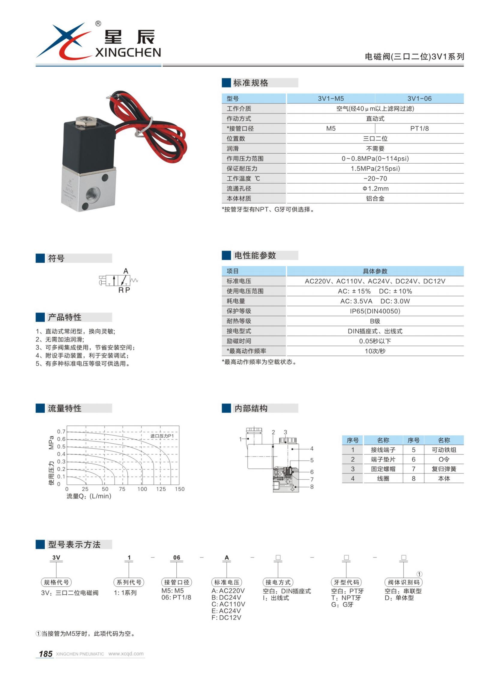 （三口二位）3V1系列-1.jpg