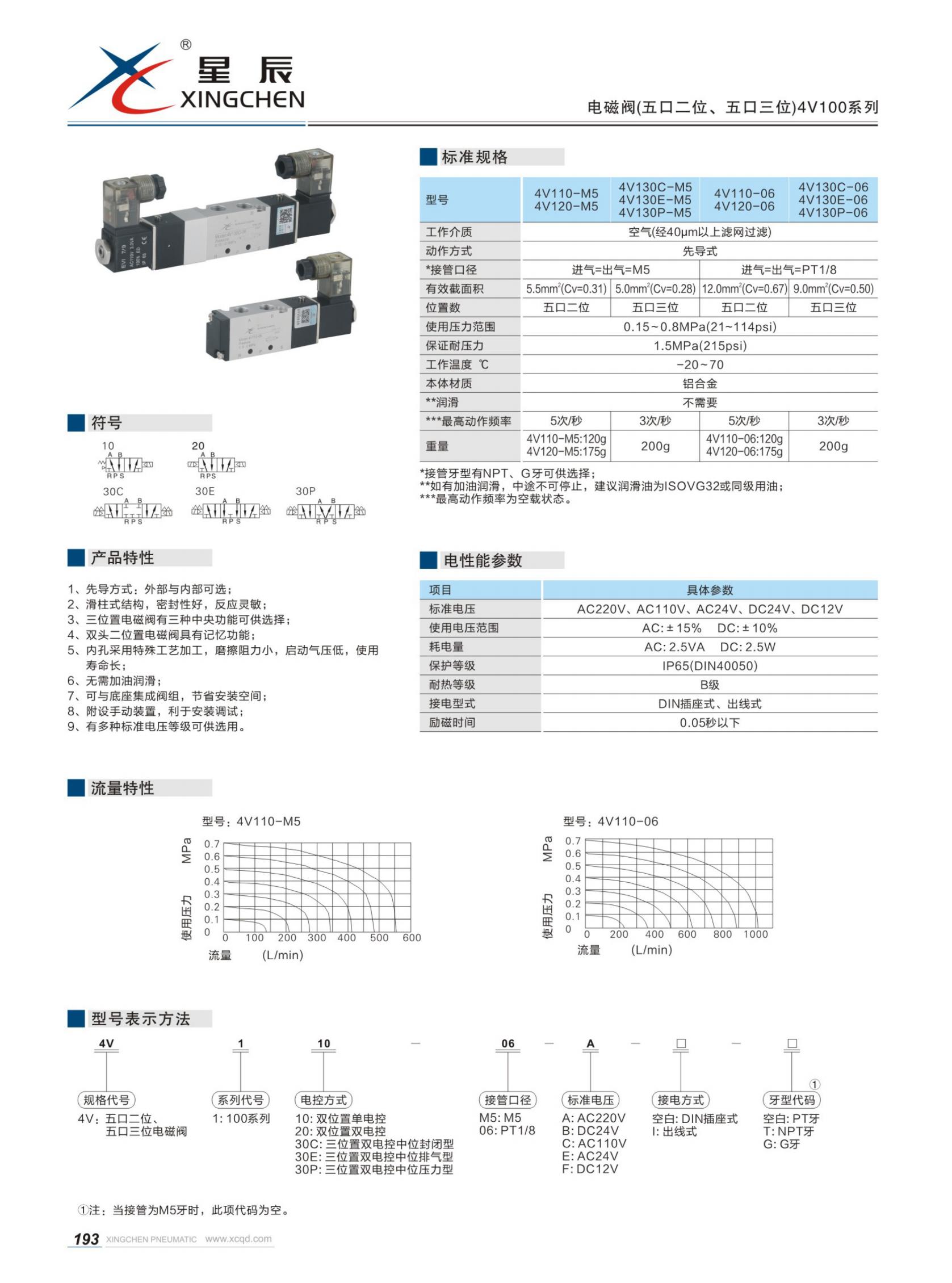 (五口二位、五口三位)4V100系列-1.jpg