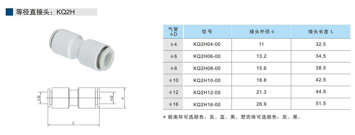 等径直接头：KQ2H.jpg